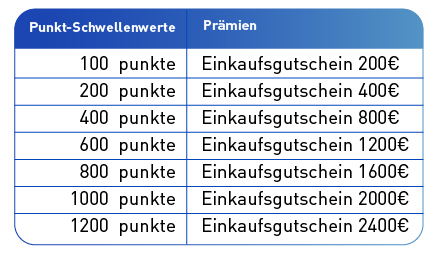myGNV - Programma Fedelt GNV